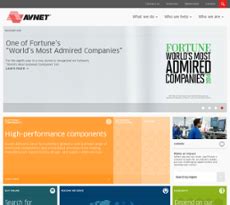 AVNET COMPANY PROFILE.